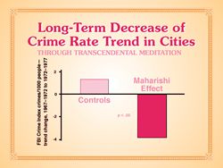 Decreased Crime Rate chart